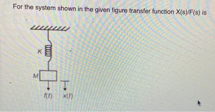 Solved For the system shown in the given figure transfer | Chegg.com