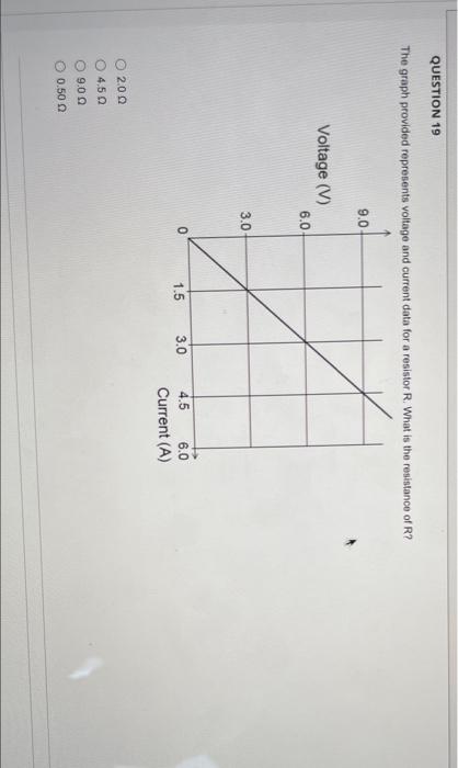 Solved QUESTION 19 The Graph Provided Represents Voltage And | Chegg.com