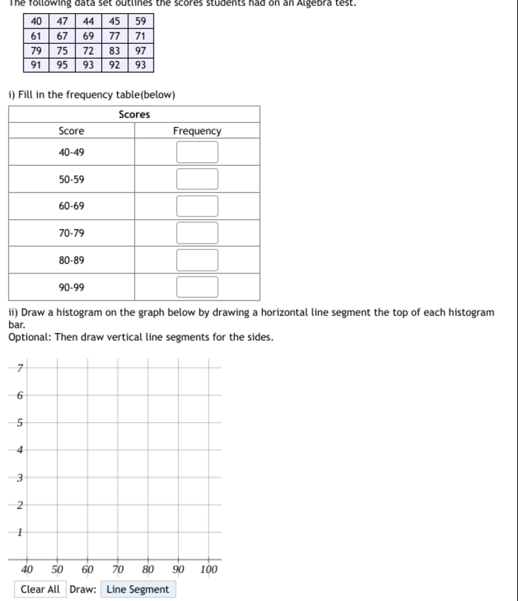Solved The following data set outlines the scores students | Chegg.com
