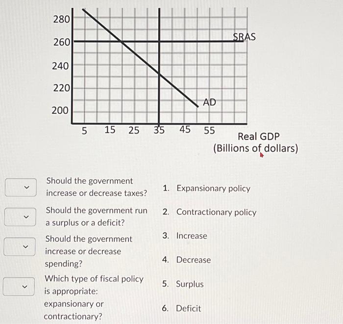 Solved (Billions of dollars) Should the government increase | Chegg.com