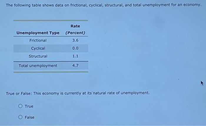 solved-structural-frictional-cyclic-unemployment-type-a-chegg