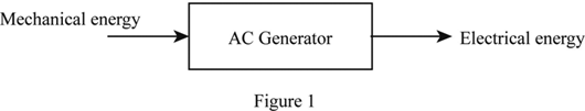 Definition of The Ac Generator | Chegg.com