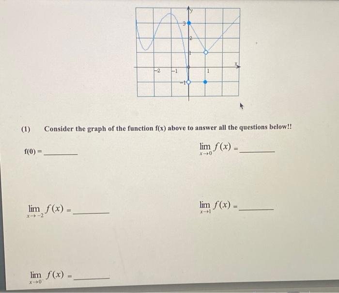 Solved (1) Consider the graph of the function f(x) above to | Chegg.com
