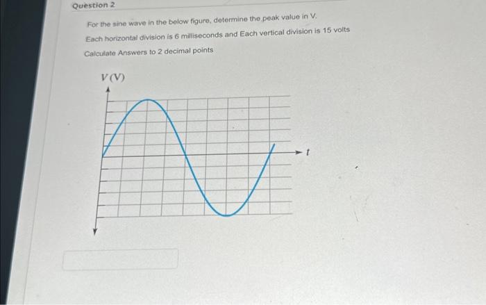 Solved For the sine wave in the below figure, determine the | Chegg.com