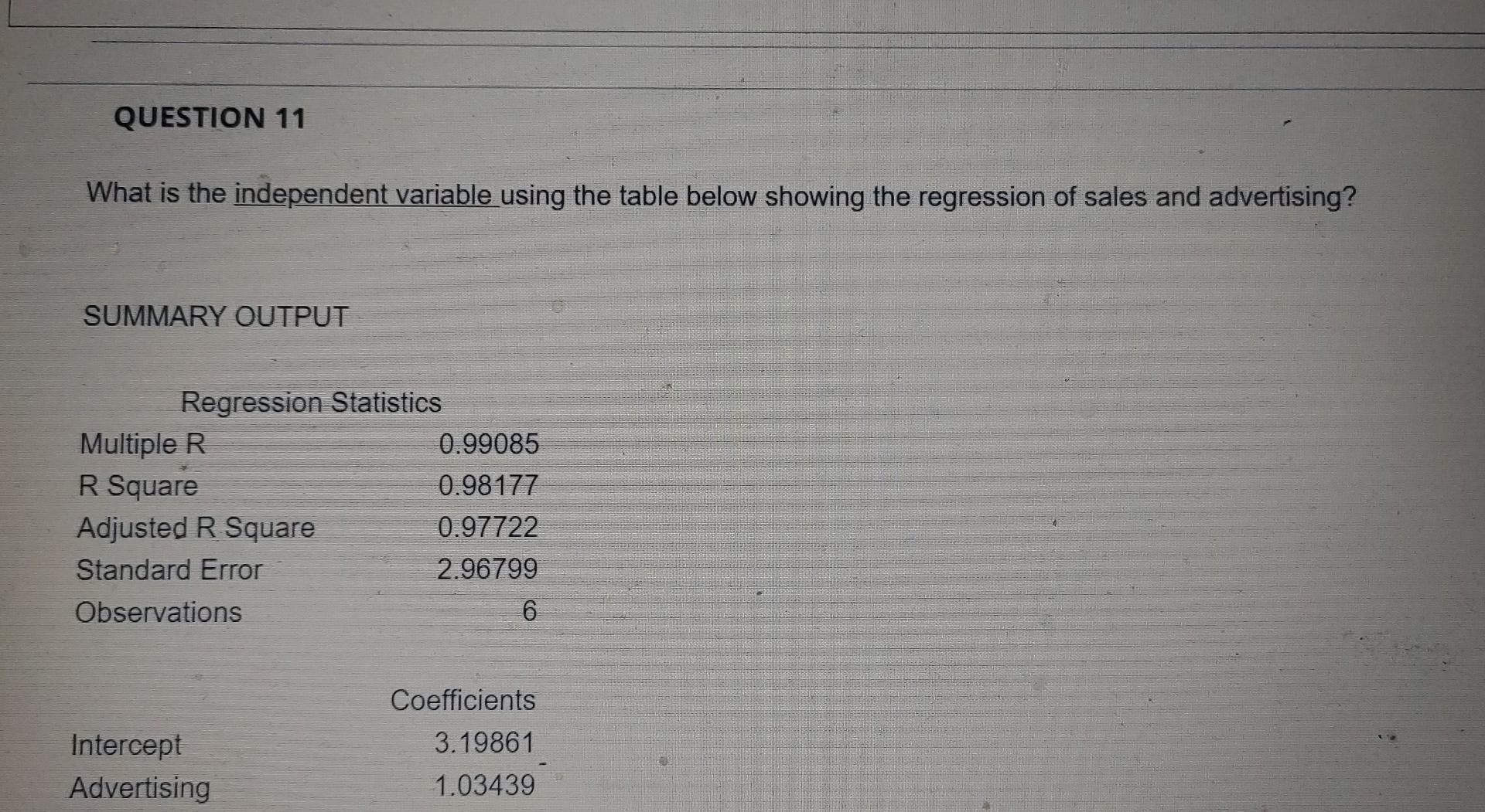 Solved QUESTION 11 What is the independent variable using | Chegg.com