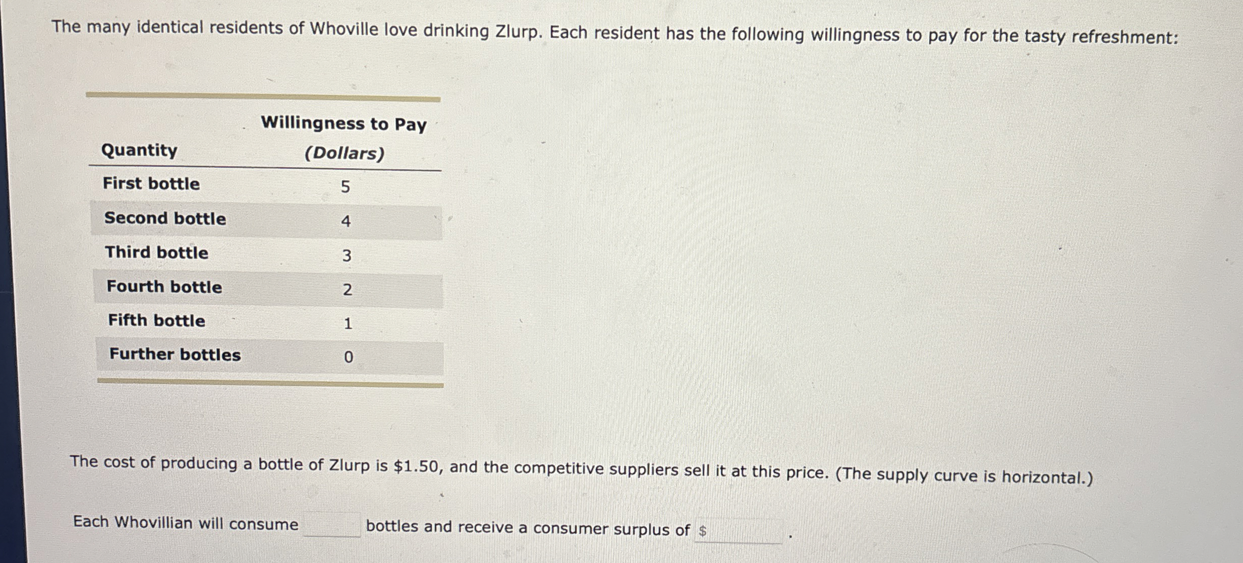 Solved The many identical residents of Whoville love