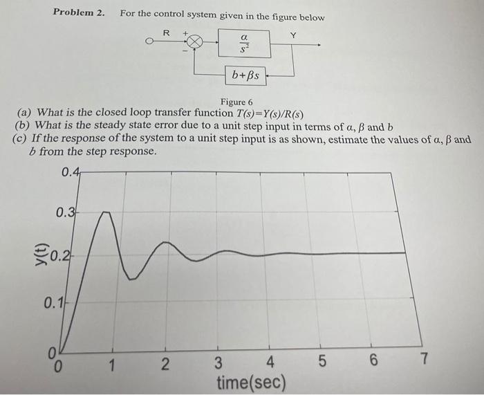 Solved Problem 2. For the control system given in the figure | Chegg.com