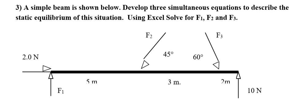 Solved 3) A Simple Beam Is Shown Below. Develop Three | Chegg.com