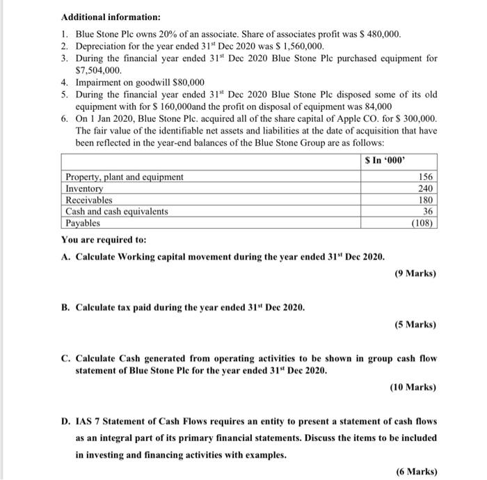 Solved Given below are the group financial statements of | Chegg.com