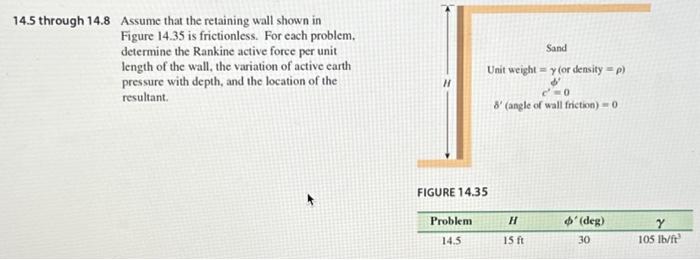 Solved Assume that the retaining wall shown in Figure 14.35 | Chegg.com