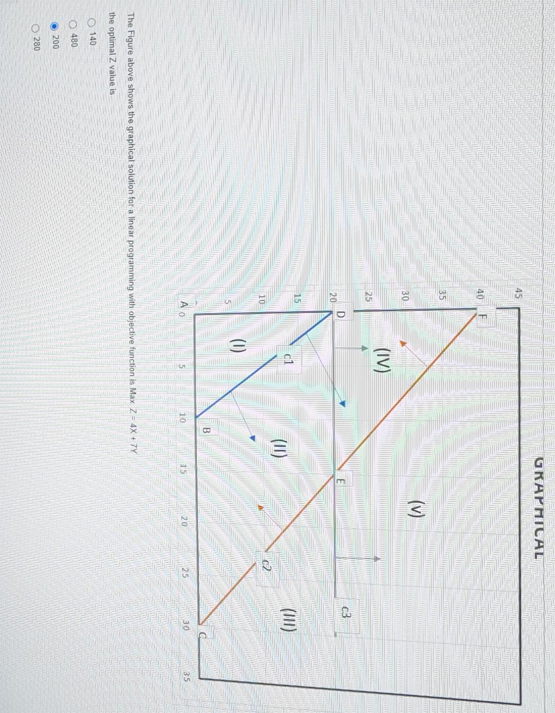 Solved The Figure Above Shows The Graphical Solution For a Chegg solved-the-figure-above-shows-the-graphical-solution-for-a-chegg