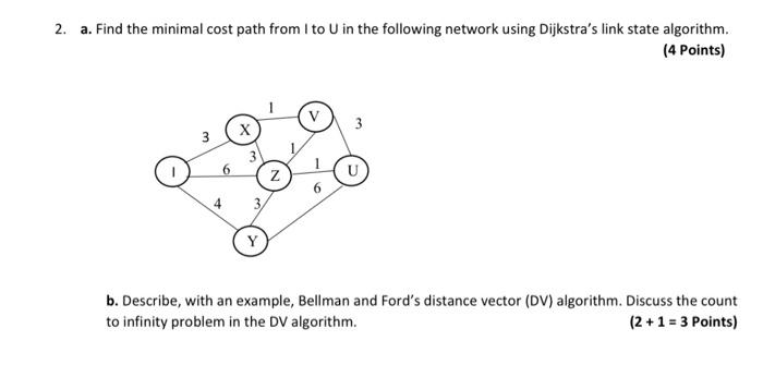 Solved 2. a. Find the minimal cost path from I to U in the | Chegg.com
