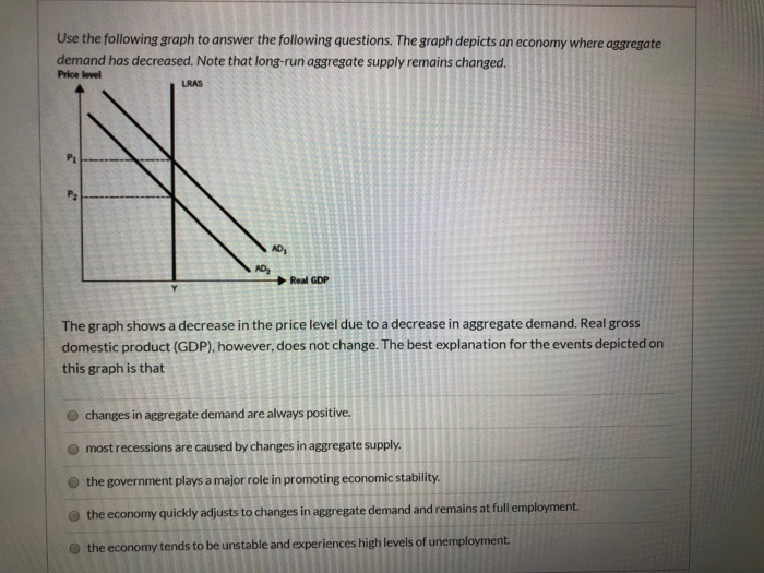 solved decrease aggregate demand, decrease prices, and... Solved Use the following graph to answer the following | Chegg.com