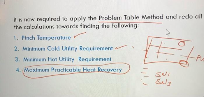 Solved It is now required to apply the Problem Table Method | Chegg.com