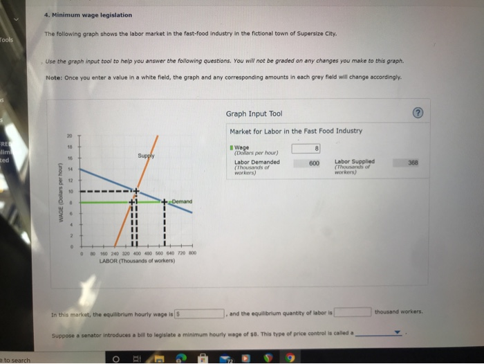 Solved Minimum Wage Legislation The Following Graph Shows Chegg Com