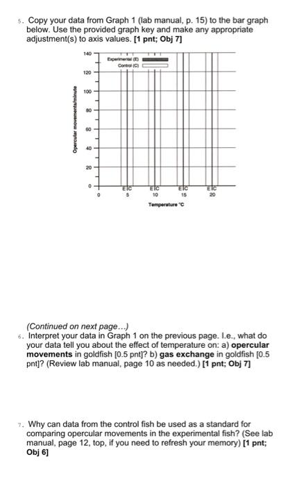 Solved S. Copy your data from Graph 1 (lab manual, p. 15) to | Chegg.com