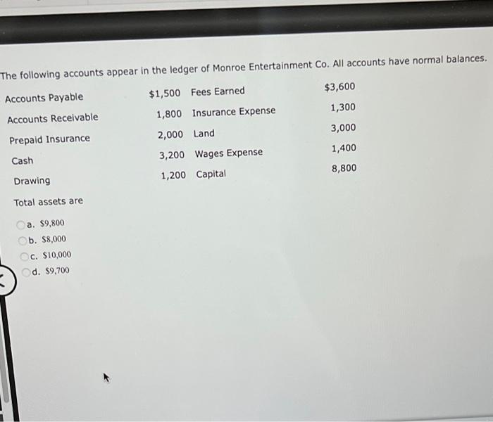 Solved The following accounts appear in the ledger of Monroe