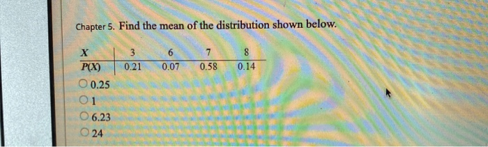 Solved Chapter 5. Find the mean of the distribution shown | Chegg.com