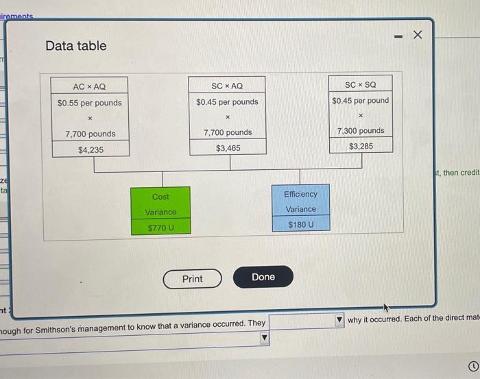 Solved The following direct materials variance analysis was | Chegg.com