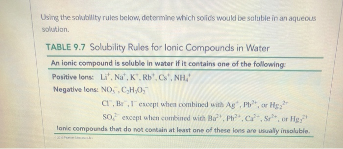 Solved Using the solubility rules below, determine which | Chegg.com