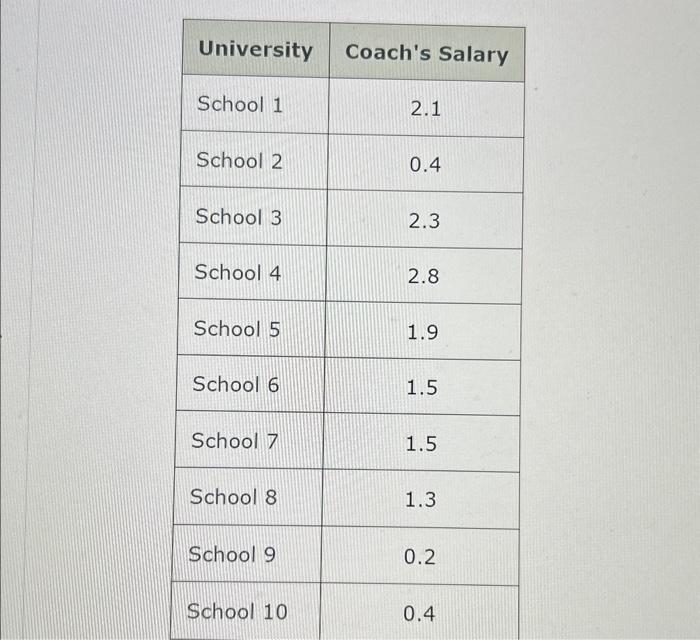 solved-in-2018-mike-krzyzewski-and-john-calipari-topped-the-chegg