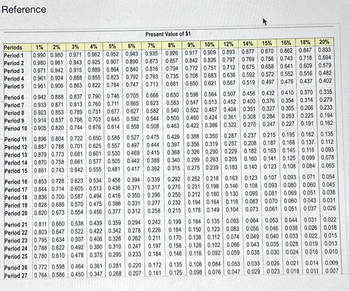 Solved Consider how Jones Valley Brook Park Lodge could use