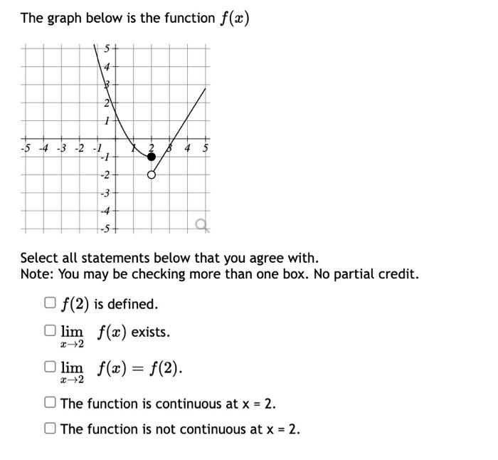 Solved The graph below is the function f(x) Select all | Chegg.com