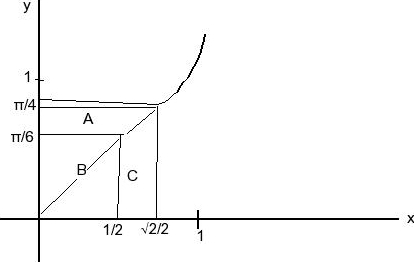 Solved Consider the three regions A, B, and C determined by | Chegg.com