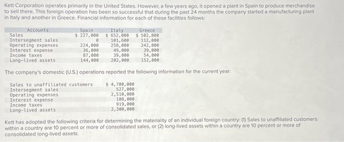 Solved Kett Corporation operates primarily in the United | Chegg.com