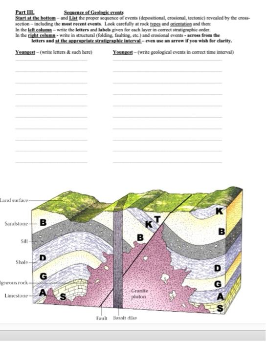 Solved Part III. Sequence of Geologic events Start at the | Chegg.com