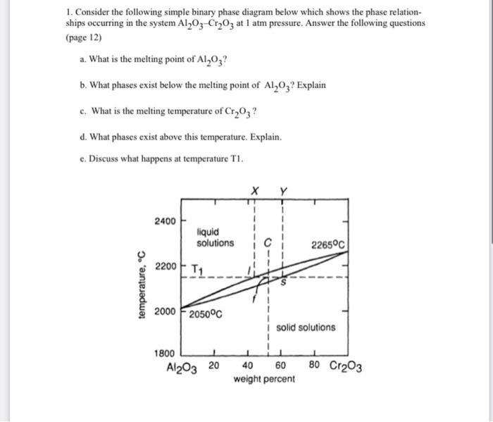 1. Consider the following simple binary phase diagram below which shows the phase relationships occurring in the system \( \m