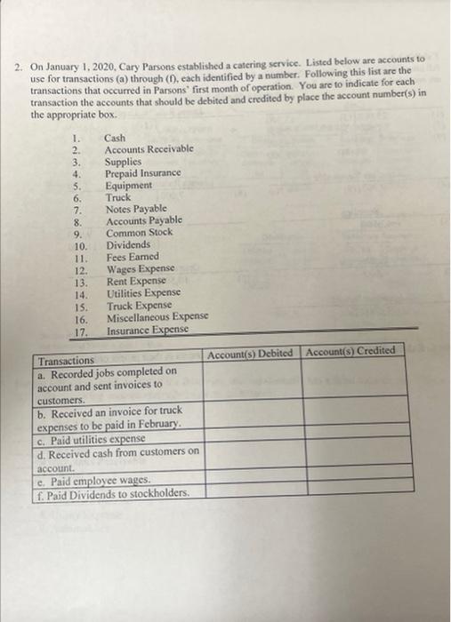 Solved On January 1. 2020, Cary Parsons established a