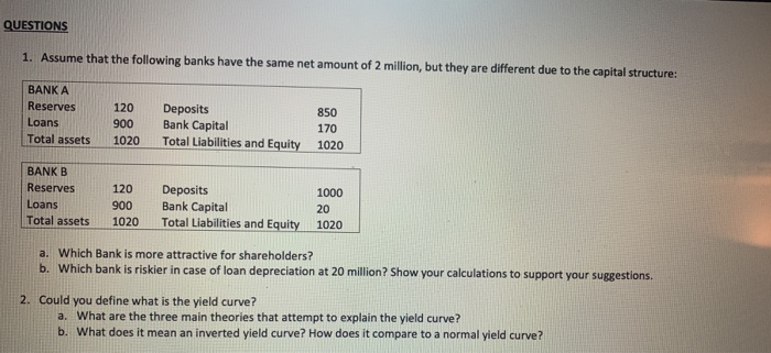 Solved QUESTIONS 1. Assume that the following banks have the | Chegg.com
