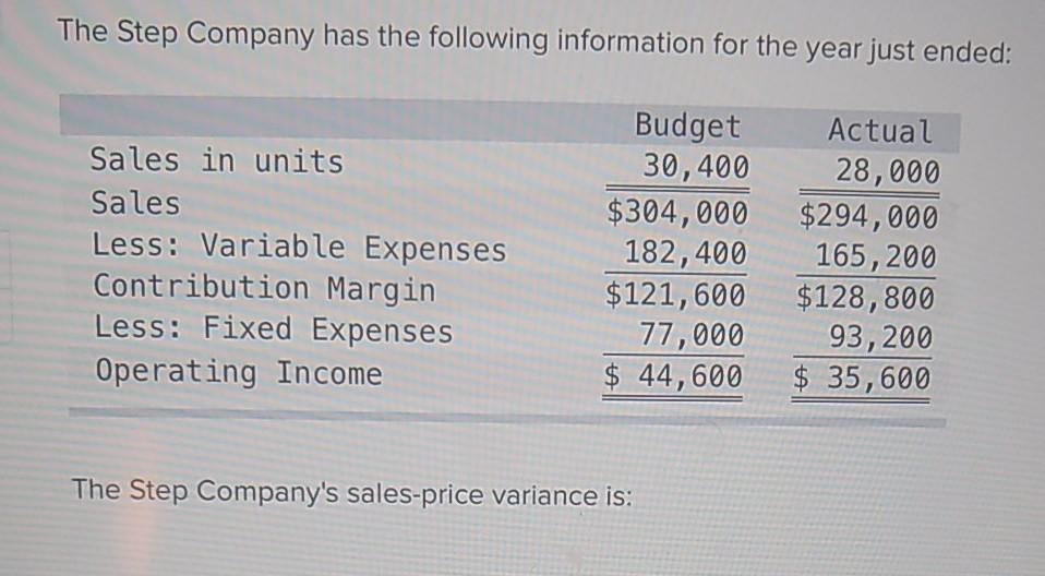 Solved The Step Company has the following information for