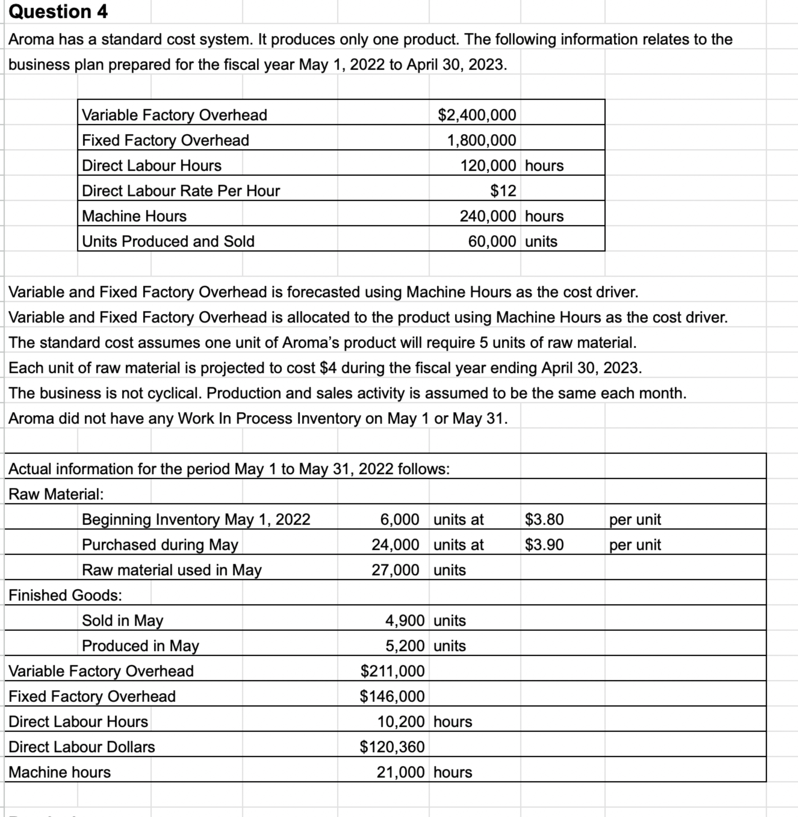 Solved Calculate the following:a) ﻿Fixed overhead spending | Chegg.com