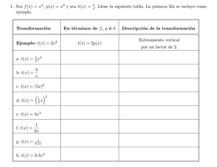 como 1. Sea f(x) = x³, p(x) = x² y sea h(x) = 1. Llene la siguiente tabla. La primera fila se incluye con ejemplo. Transforma