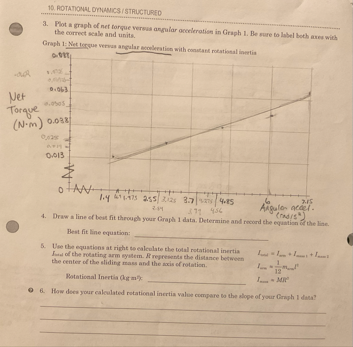 Solved ROTATIONAL DYNAMICS I STRUCTUREDPlot a graph of net | Chegg.com
