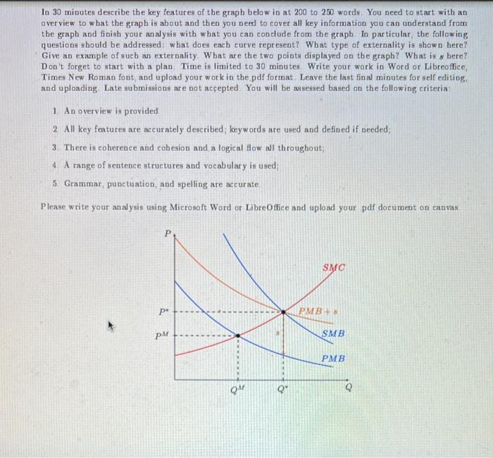 Solved In 30 minutes describe the key features of the graph | Chegg.com