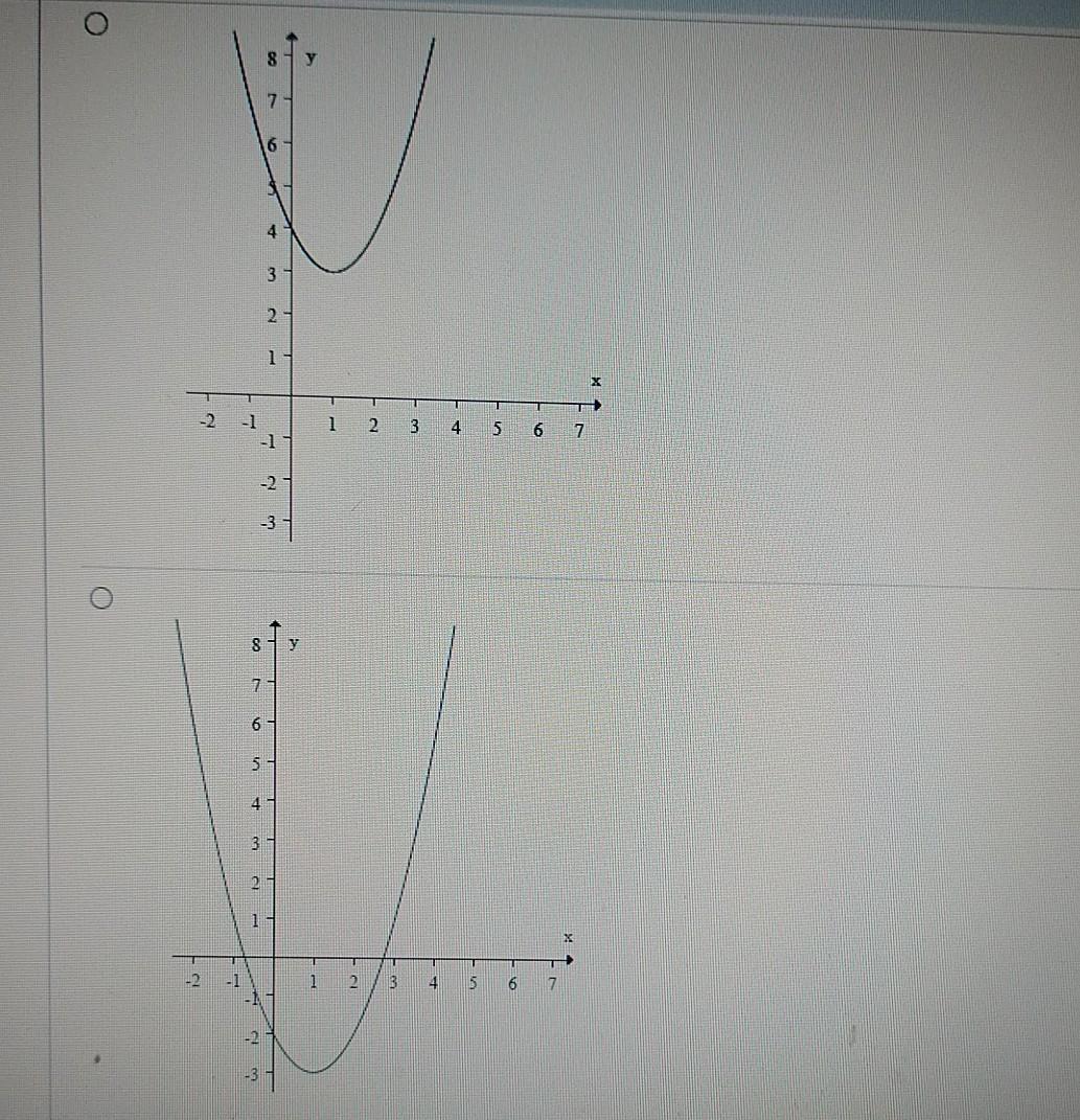 Solved Choose the graph of y = 3 - (1 - 1)2. 3 у 2 1 - X -2 | Chegg.com