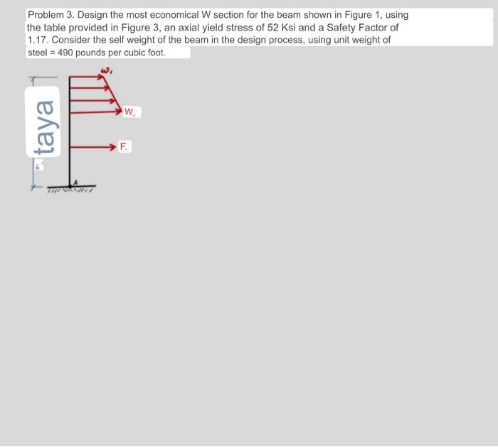 Problem 3. Design the most economical W section for the beam shown in Figure 1, using the table provided in Figure 3, an axia