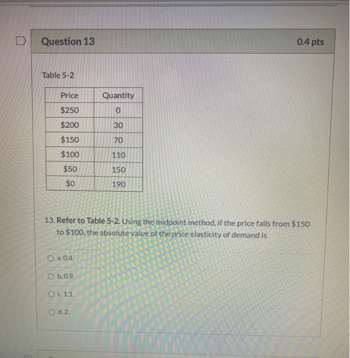 Solved Question 13 0.4 pts Table 5-2 Price Quantity 0 $250 | Chegg.com