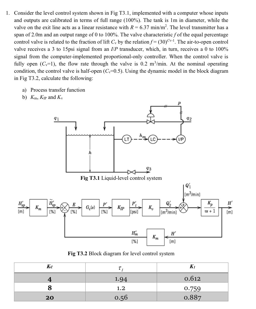 Solved Consider the level control system shown in Fig T3.1, | Chegg.com