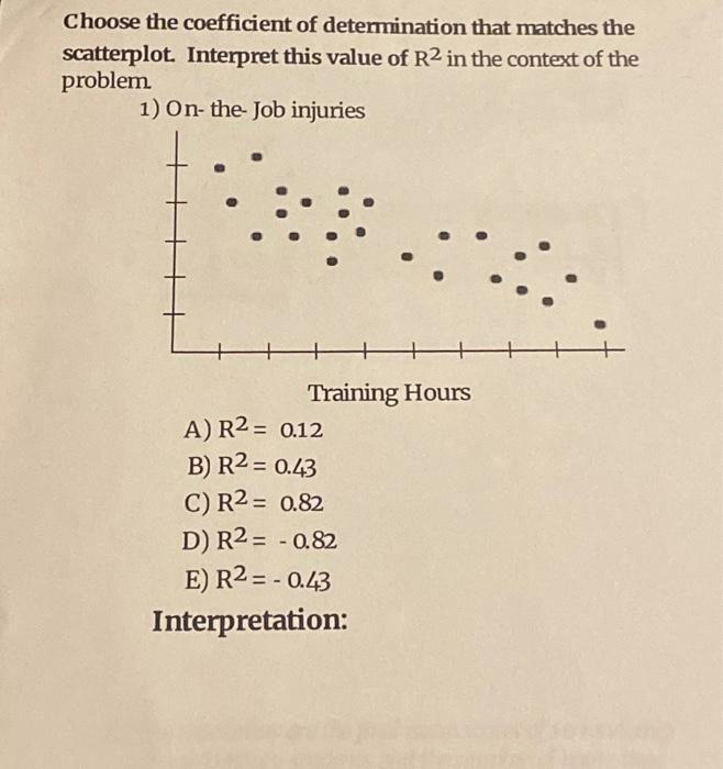 Solved Choose The Coefficient Of Determination That Matches | Chegg.com