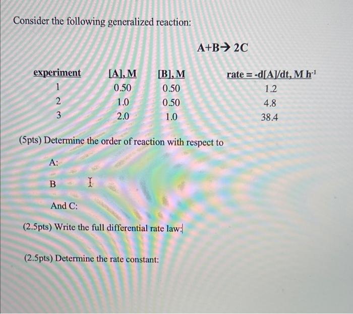 Solved Consider The Following Generalized Reaction: A+B→2C | Chegg.com