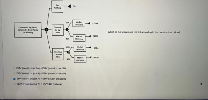 Solved Which of the following is correct according to the | Chegg.com