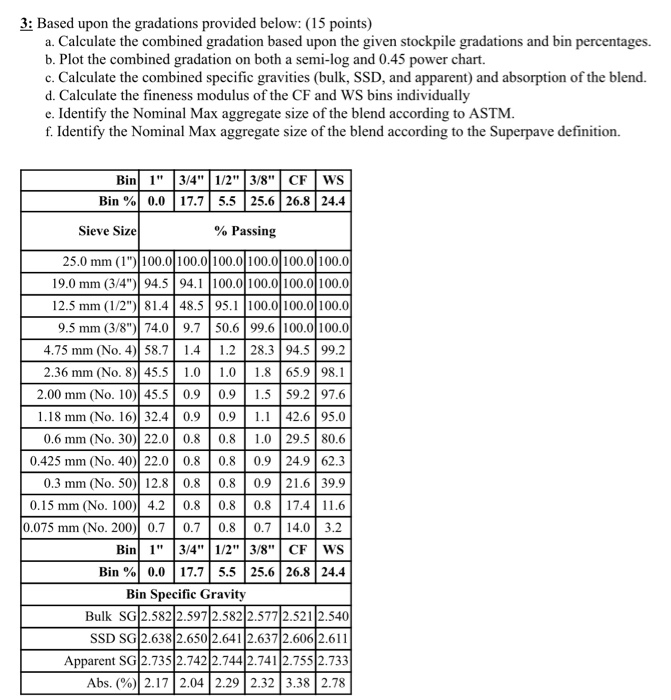 3: Based upon the gradations provided below: (15 | Chegg.com