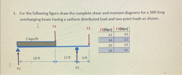 Solved 1. For The Following Figure Draw The Complete Shear | Chegg.com