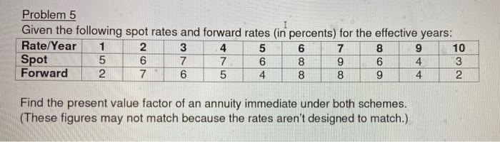 Solved Problem 5 Given the following spot rates and forward | Chegg.com