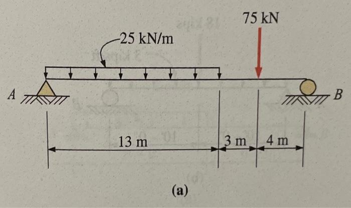 Solved Calculate the reactions of points A and B for the | Chegg.com