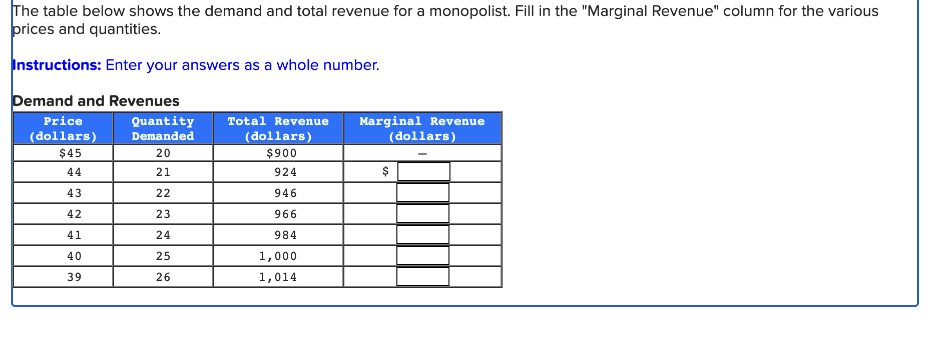 Solved The table below shows the demand and total revenue | Chegg.com